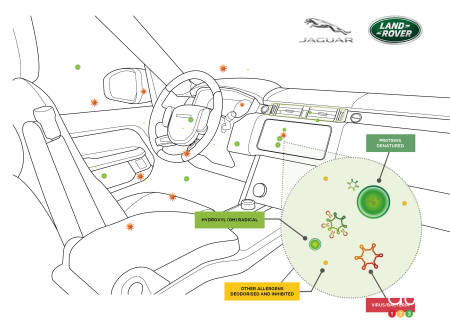 Land Rover Details New Virus-Fighting Filtration System